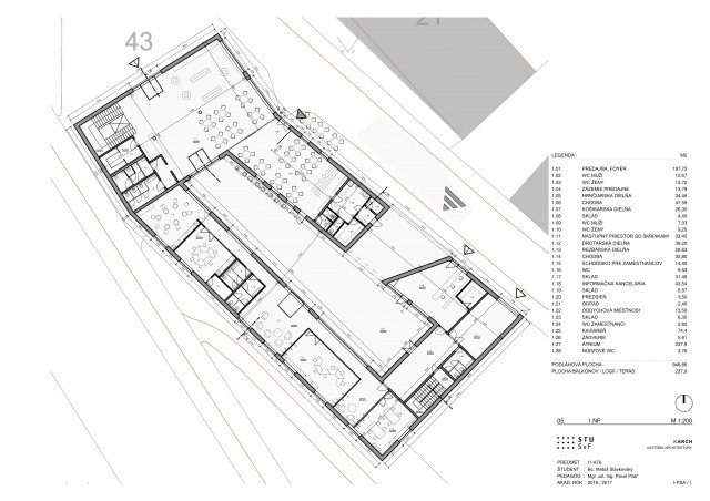 Regionalne centrum remesiel
